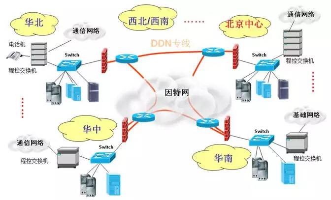 通信工程與網絡工程 數字時代的基石與橋梁
