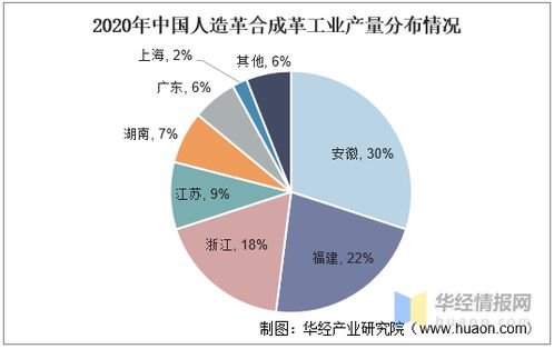 2021年合成革產業發展現狀,環保重壓之下綠色環保革市場蓬勃發展