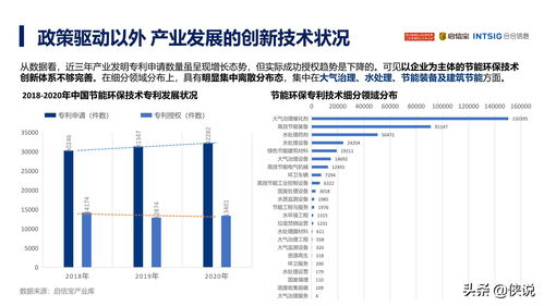 2021年中國節能環保產業發展分析報告