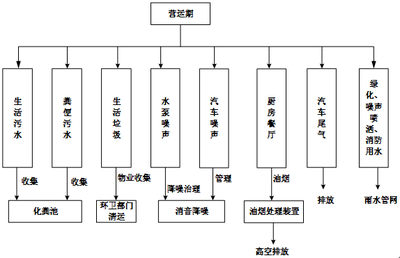 山東合懋房地產(chǎn)開發(fā)新城綠洲建設(shè)項(xiàng)目報(bào)告表全本_魚臺(tái)縣環(huán)境保護(hù)局_魚臺(tái)縣環(huán)境保護(hù)局