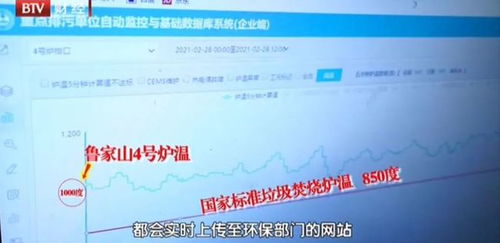 北京構建以光伏發電等為主的可再生能源電力體系丨BTV 誠信北京