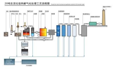 海龍合華環(huán)保與你相約5月成都國(guó)際環(huán)保博覽會(huì)