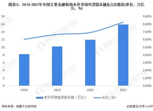 2022年中國綠色金融細分產品發展現狀及市場規模分析 細分產品發展勢頭較好