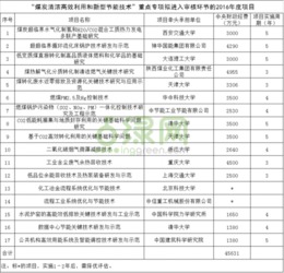 2016年重點(diǎn)研發(fā)計(jì)劃能源環(huán)保類項(xiàng)目