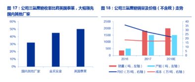 需求向上就是股價(jià)最好的催化劑
