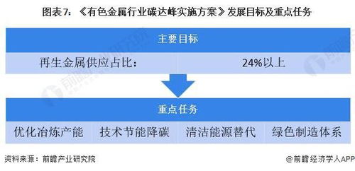 重磅 2023年中國(guó)及31省市貴金屬材料行業(yè)政策匯總及解讀 全 環(huán)保與經(jīng)濟(jì)協(xié)調(diào)發(fā)展是未來(lái)方向