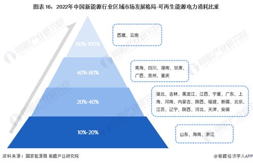 天然氣半年大漲36 eia 預(yù)計(jì)可再生能源和燃煤發(fā)電將增加,到2050年全球發(fā)電能力將增加50