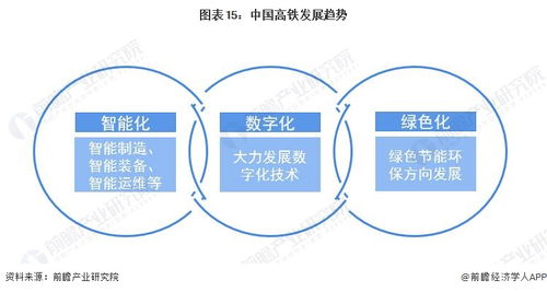 預(yù)見2023 2023年中國高鐵行業(yè)全景圖譜 附市場現(xiàn)狀 競爭格局和發(fā)展趨勢等