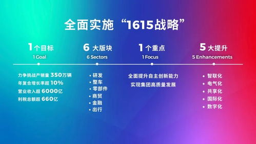 股價漲停迎新規(guī)劃,廣汽對標(biāo)本田 豐田,要成世界一流企業(yè)