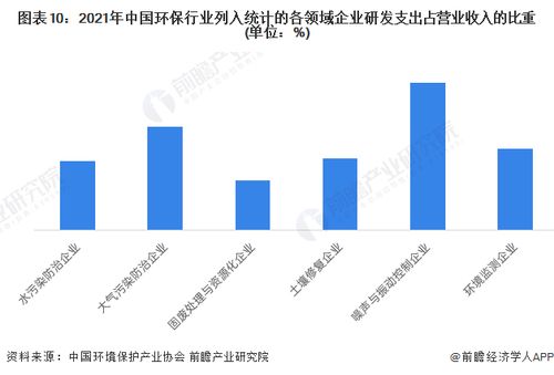 預見2024 2024年中國環保行業全景圖譜 附市場規模 競爭格局和發展前景等