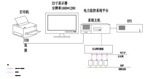 安科瑞無(wú)線測(cè)溫產(chǎn)品在浙江某半導(dǎo)體項(xiàng)目的應(yīng)用