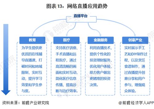 預(yù)見(jiàn)2024 2024年中國(guó)網(wǎng)絡(luò)直播行業(yè)全景圖譜 附市場(chǎng)規(guī)模 競(jìng)爭(zhēng)格局和發(fā)展前景等