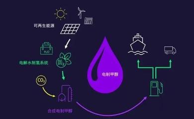 西門子能源以先進(jìn)技術(shù)推動商業(yè)電制合成燃料產(chǎn)業(yè)發(fā)展