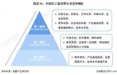 預(yù)見2024 2024年中國化工新材料行業(yè)全景圖譜 附市場規(guī)模 競爭格局和發(fā)展前景等
