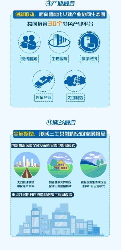 一圖讀懂 廣佛高質(zhì)量發(fā)展融合試驗區(qū)建設(shè)總體規(guī)劃
