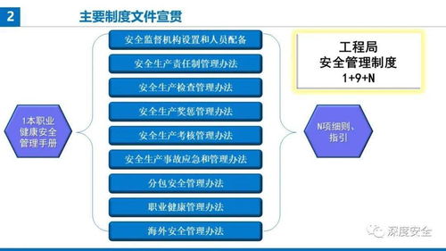 精品PPT 提升項(xiàng)目經(jīng)理安全防范管理履職能力——聚焦新型采暖及制冷技術(shù)開(kāi)發(fā)
